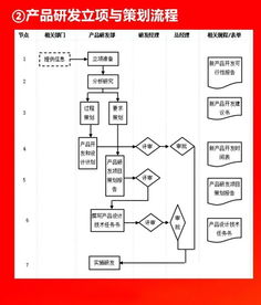 2019012干货分享 全套公司管理流程图 含word模板可修改 ,值得收藏