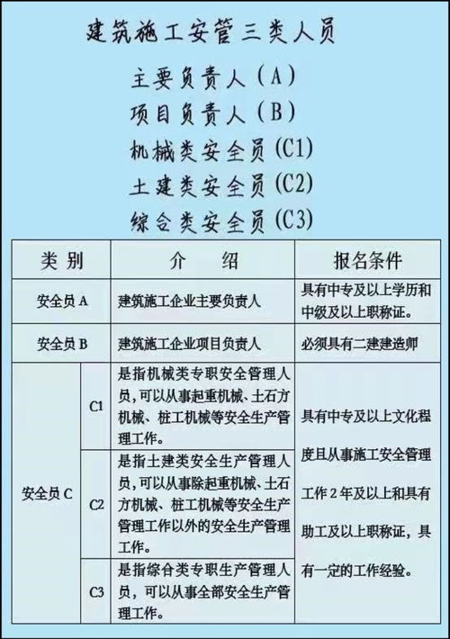 施工企业建筑三类安全生产管理人员 报名通道详解与高效备考指南