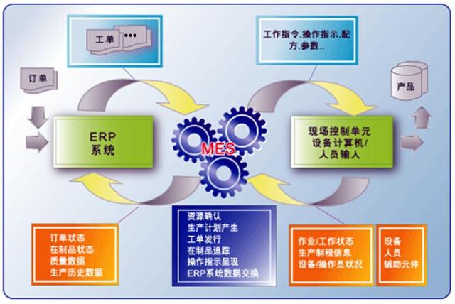 企业生产管理的“六大要素” 握住管理脉动，驱动企业成长