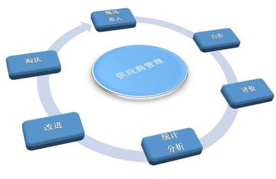 供应链管理模式有哪些？企业管理中的主流模式与选择策略